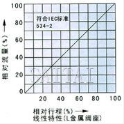 电子式电动单座、套筒调节阀流程图2